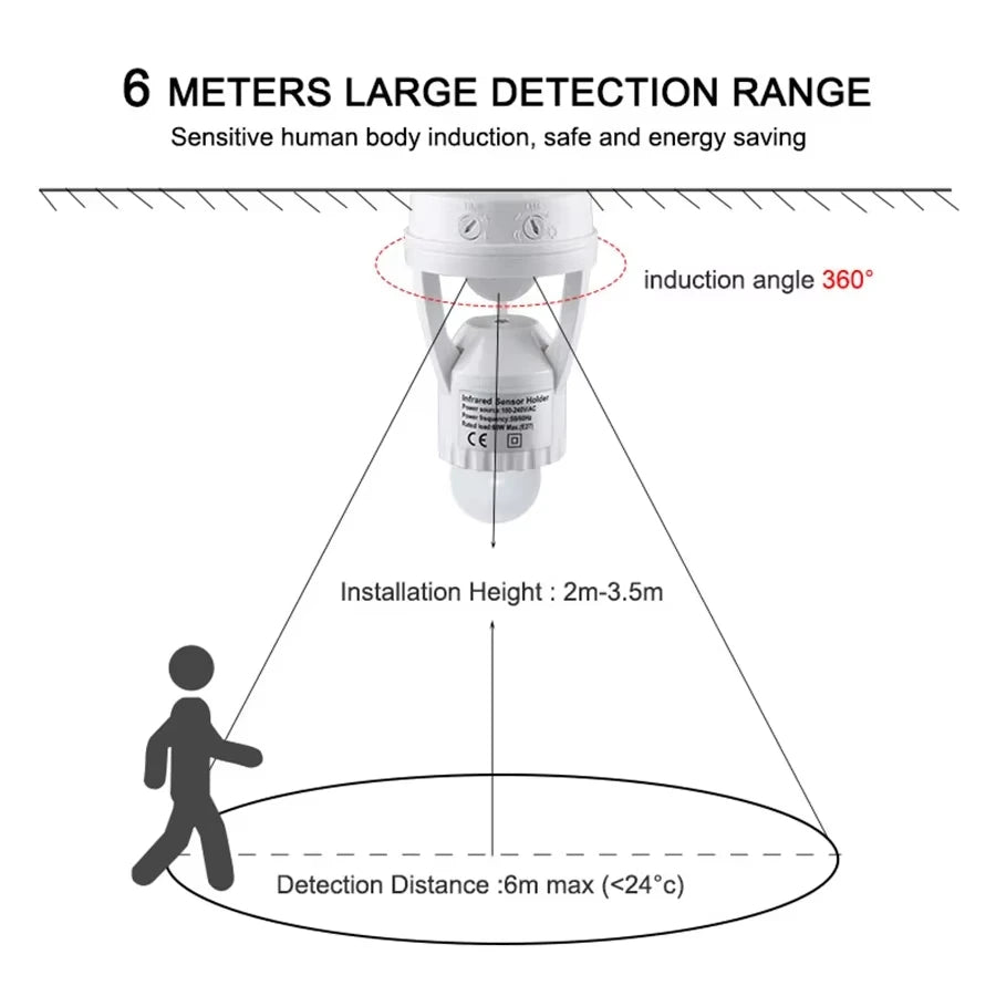 Diagram of a ceiling-mounted light bulb with detection range explanation on a white background