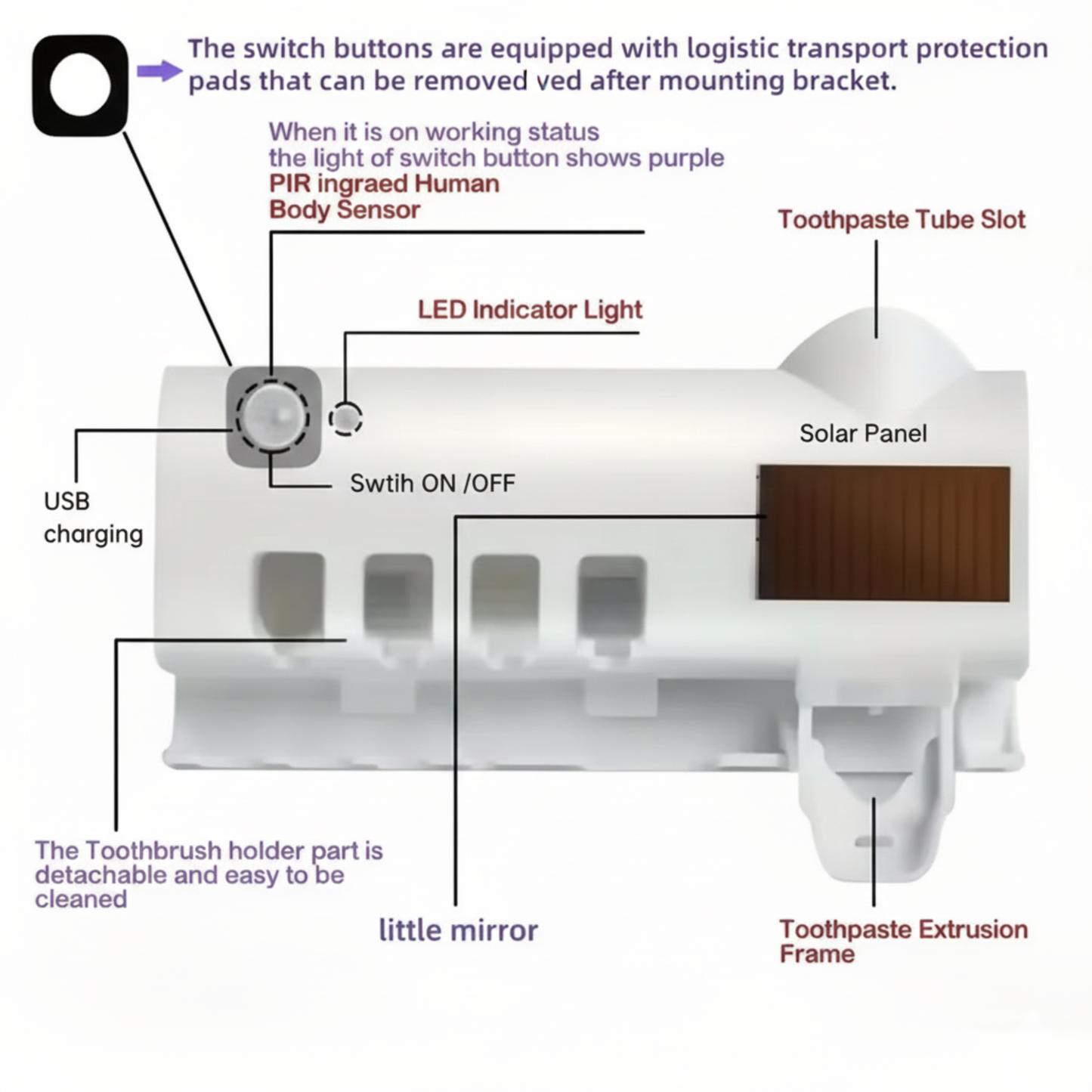 Diagram of a toothbrush holder with labeled parts on a white background